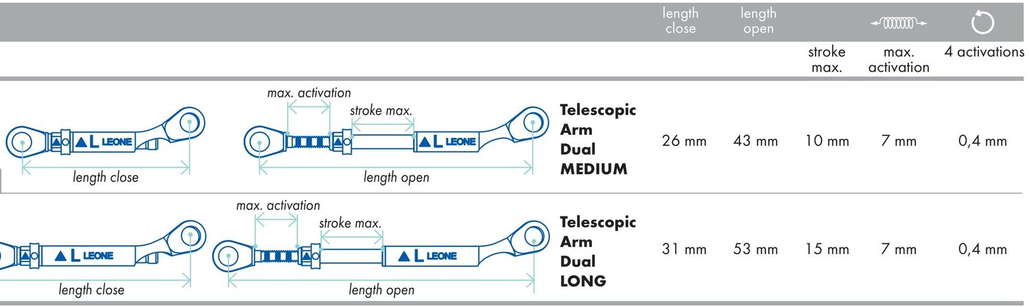 MEDIUM and LONG Dual arms: closed, open, stroke and activation count