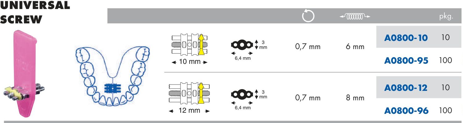 Универзална завртка — 10 mm и 12 mm, серија A0800
